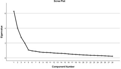 Assessing mental health literacy in Jordan: a factor analysis and Rasch analysis study